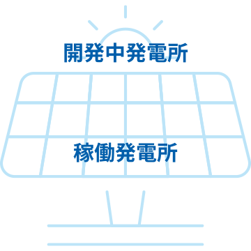 稼働中発電所・稼働発電所