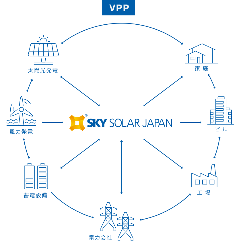 発電ネットワーク