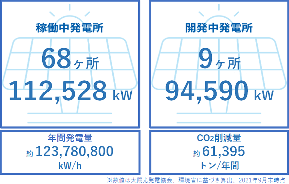 日本国内トップクラスの総発電容量、発電所数